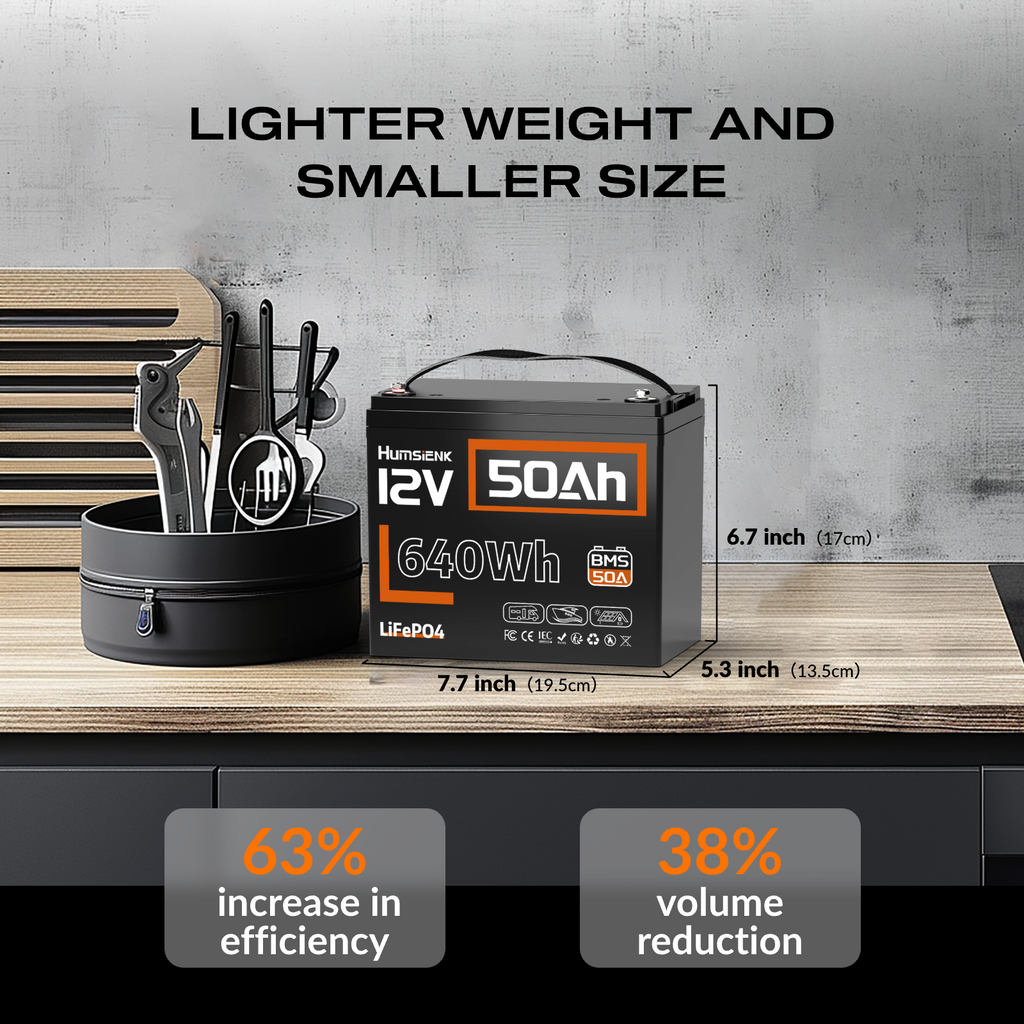Humsienk 12V 50Ah LiFePO4 Battery Compact Weight and Size