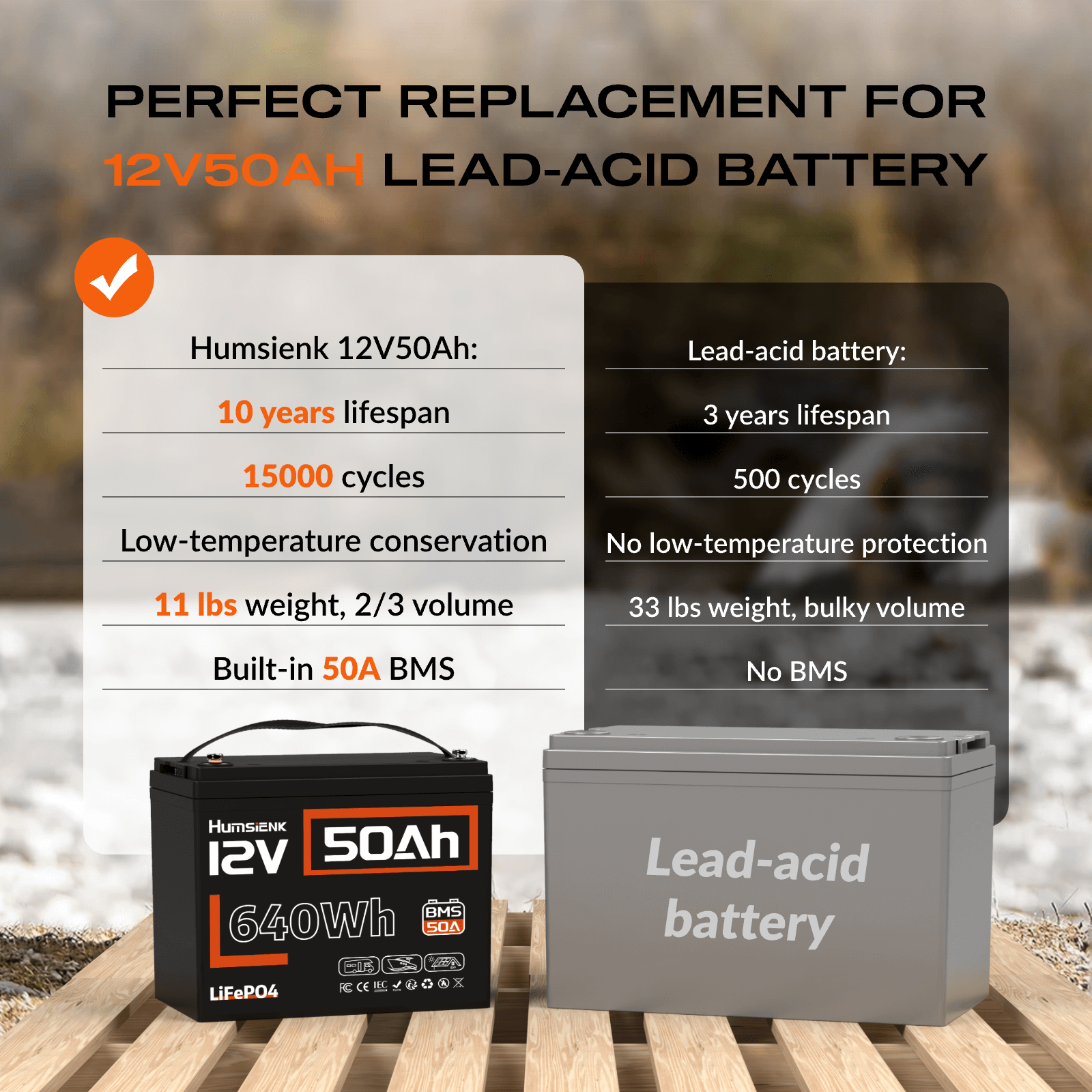 Humsienk 12V 50Ah LiFePO4 Battery Perfect Replacement for Lead-acid Battery