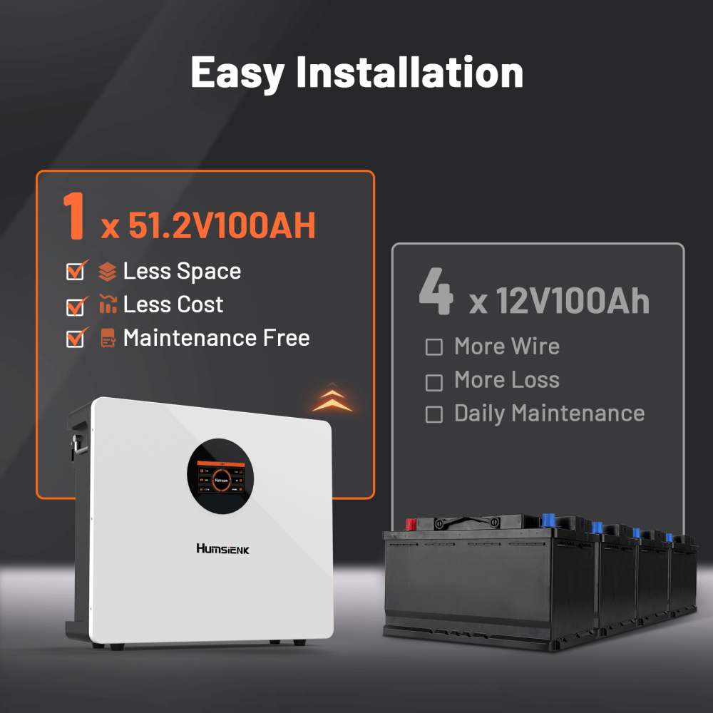 Humsienk 51,2V 100Ah LiFePO4 Solar Battery vs. 4 x 12V 100Ah Batteries